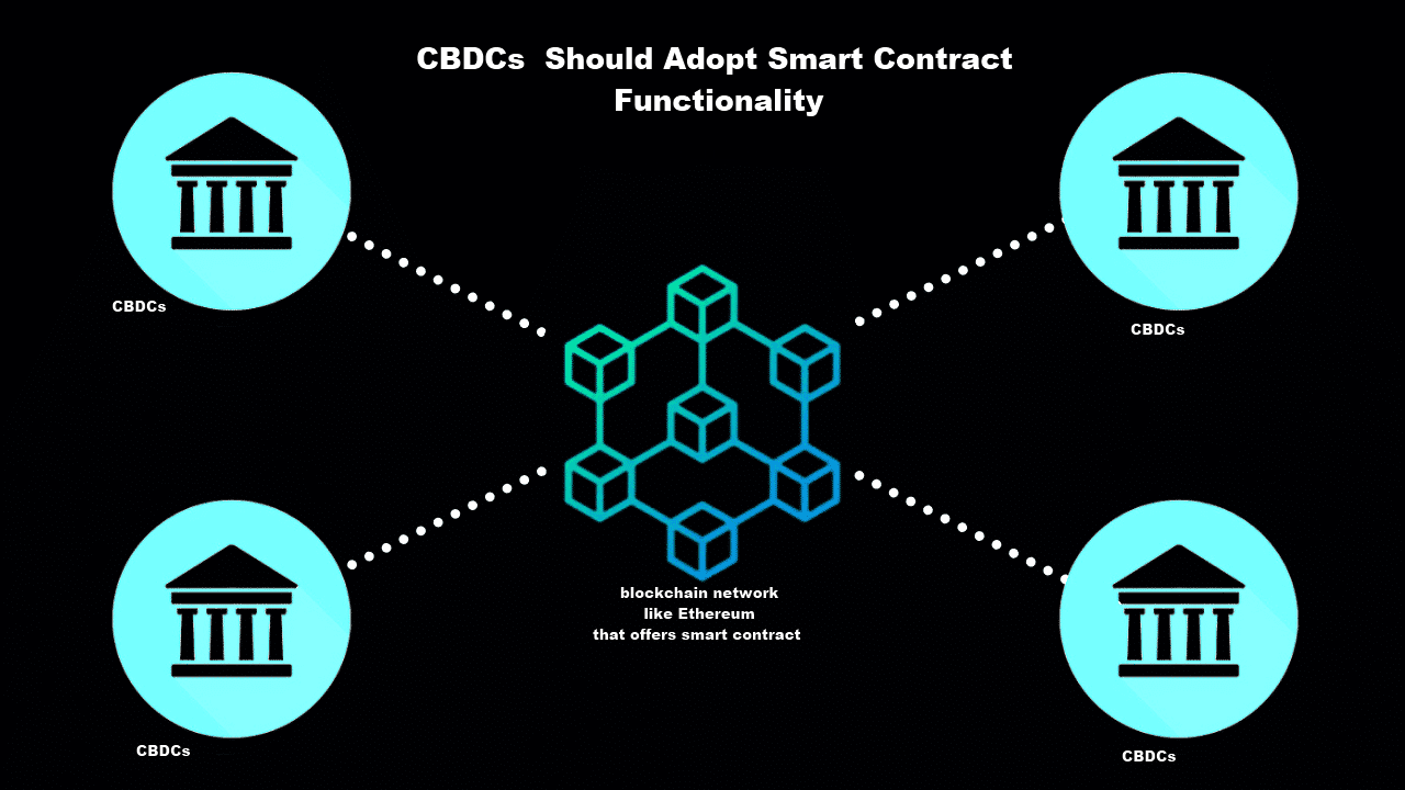 CBDCs could operate on Ethereum